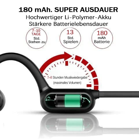 Bone Conduction Open Ear Earbuds with Bluetooth 5.2 | Wraparound Fit That Leaves the Canal Free | 4 Colors