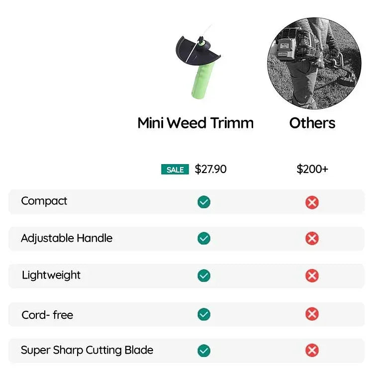 Cordless Handheld Battery Weed Trimmer | Adjustable Cutting Height for Lawn Edges and Garden Borders | Runs on AA Cells