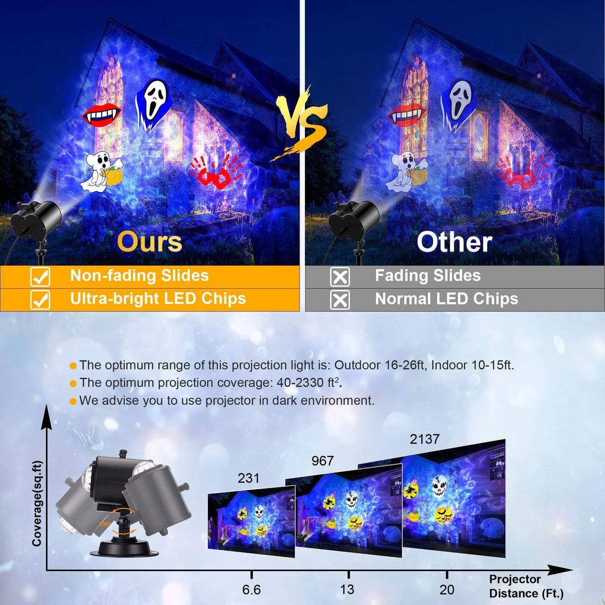 Set of festive slides included with the projection light